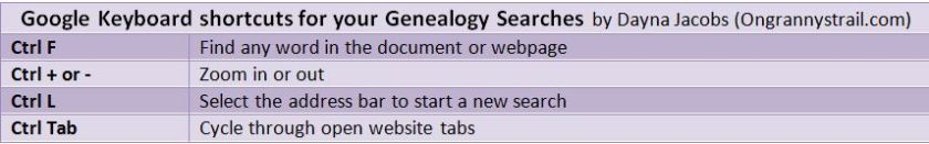 Google keyboard shortcuts for genealogy and other searching, by Dayna Jacobs of Ongrannystrail.com